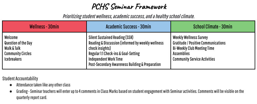 the seminar framework